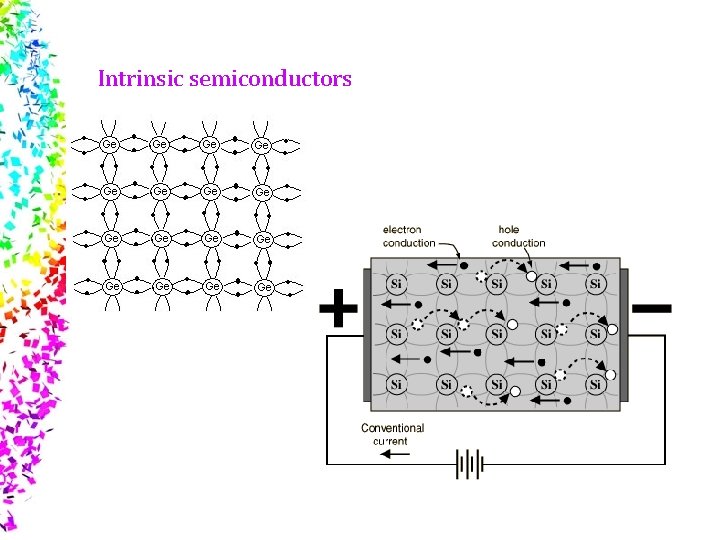 Intrinsic semiconductors 