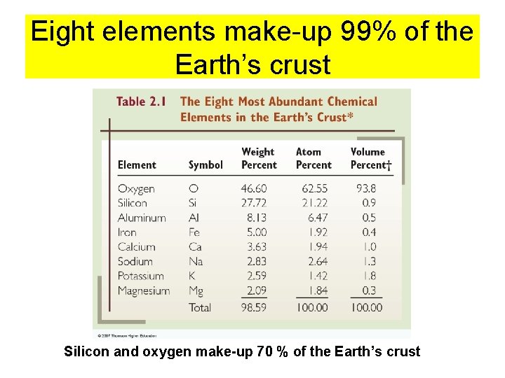 Eight elements make-up 99% of the Earth’s crust Silicon and oxygen make-up 70 %