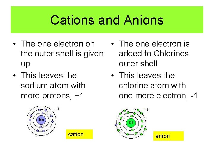 Cations and Anions • The one electron on • The one electron is the