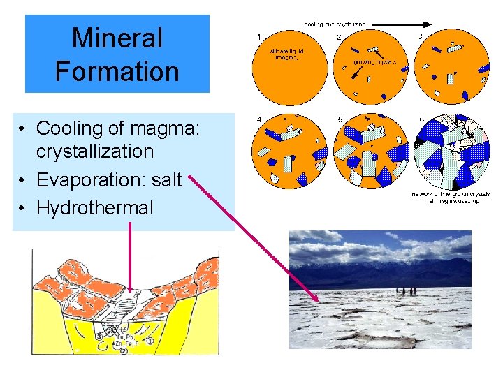 Mineral Formation • Cooling of magma: crystallization • Evaporation: salt • Hydrothermal 