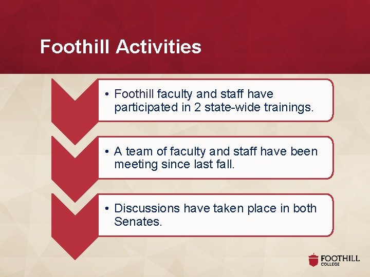 Foothill Activities • Foothill faculty and staff have participated in 2 state-wide trainings. •