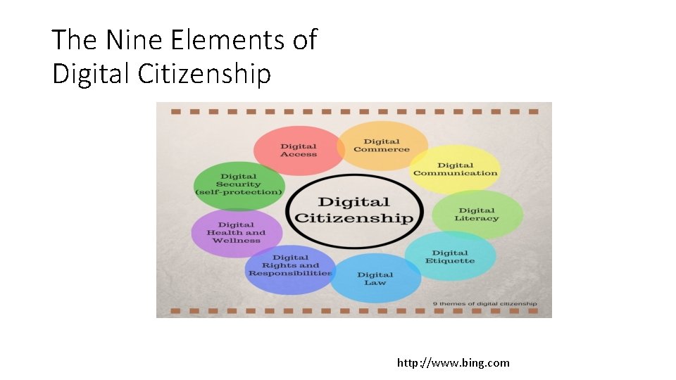 The Nine Elements of Digital Citizenship http: //www. bing. com 