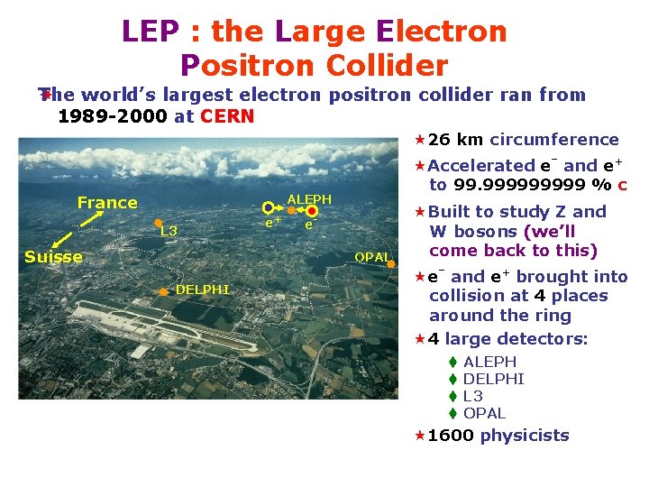 LEP : the Large Electron Positron Collider The world’s largest electron positron collider ran