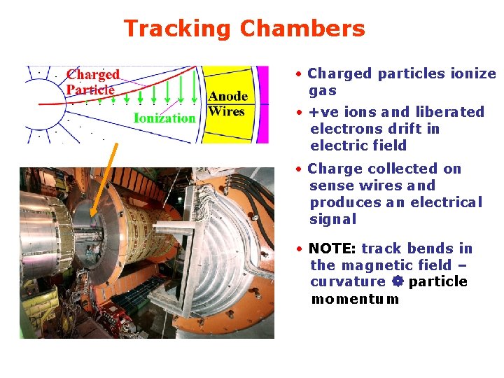 Tracking Chambers • Charged particles ionize gas • +ve ions and liberated electrons drift