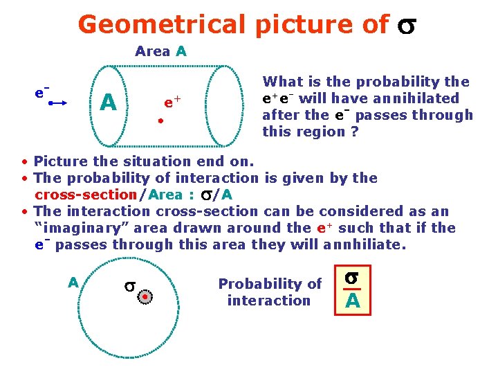 Geometrical picture of s Area A e- A e+ What is the probability the