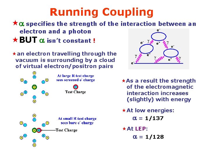 Running Coupling «a specifies the strength of the interaction between an electron and a