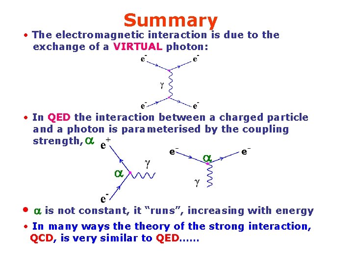 Summary • The electromagnetic interaction is due to the exchange of a VIRTUAL photon: