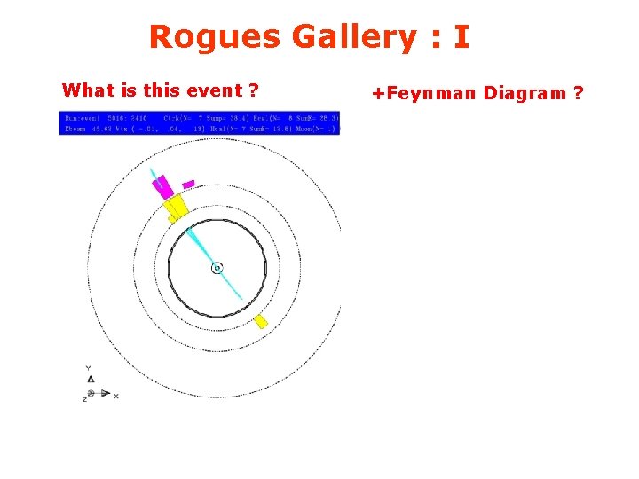 Rogues Gallery : I What is this event ? +Feynman Diagram ? t+ t-