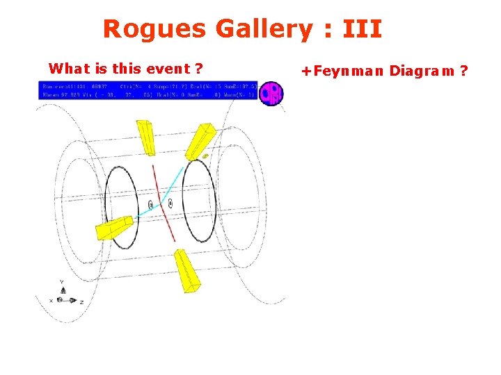 Rogues Gallery : III What is this event ? +Feynman Diagram ? e- e+