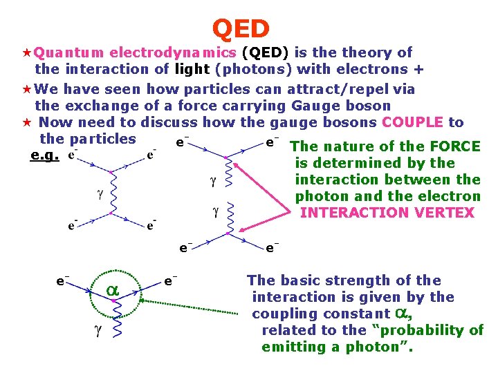 QED «Quantum electrodynamics (QED) is theory of the interaction of light (photons) with electrons