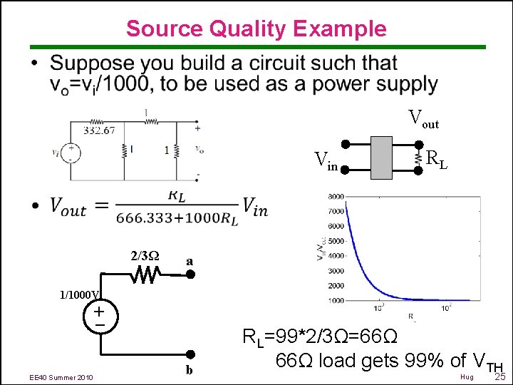 Source Quality Example • Vout Vin 2/3Ω RL a 1/1000 V – + EE