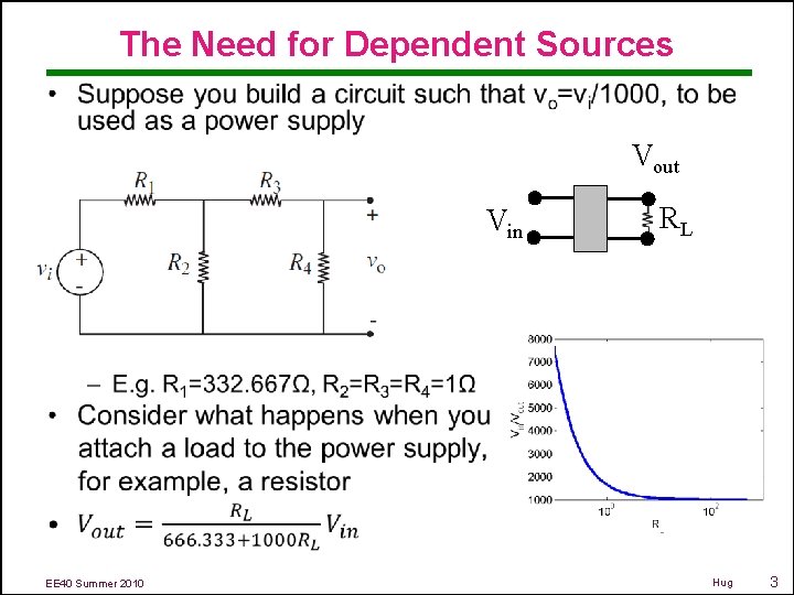 The Need for Dependent Sources • Vout Vin EE 40 Summer 2010 RL Hug