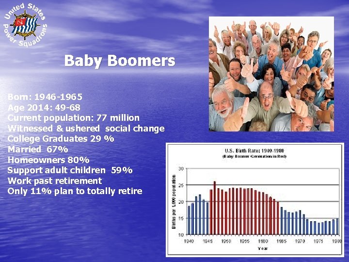 Baby Boomers Born: 1946 -1965 Age 2014: 49 -68 Current population: 77 million Witnessed