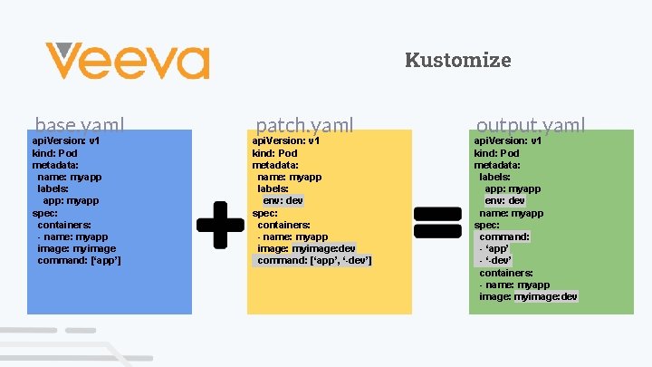 Kustomize base. yaml api. Version: v 1 kind: Pod metadata: name: myapp labels: app: