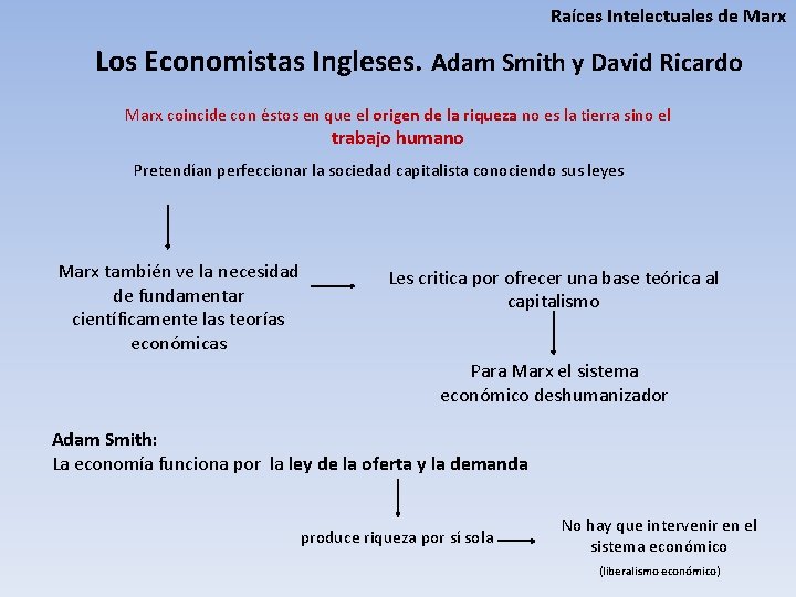 Raíces Intelectuales de Marx Los Economistas Ingleses. Adam Smith y David Ricardo Marx coincide