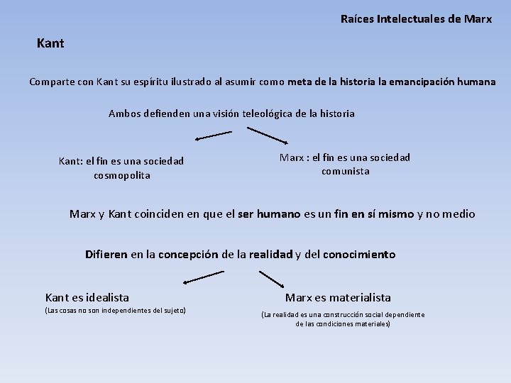 Raíces Intelectuales de Marx Kant Comparte con Kant su espíritu ilustrado al asumir como