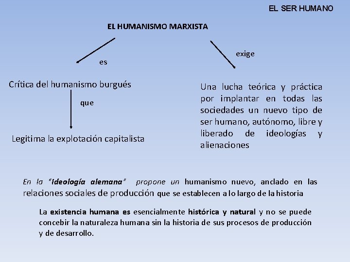 EL SER HUMANO EL HUMANISMO MARXISTA es Crítica del humanismo burgués que Legitima la