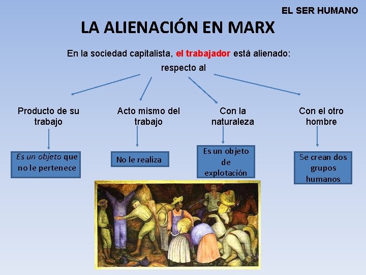 EL SER HUMANO LA ALIENACIÓN EN MARX En la sociedad capitalista, el trabajador está