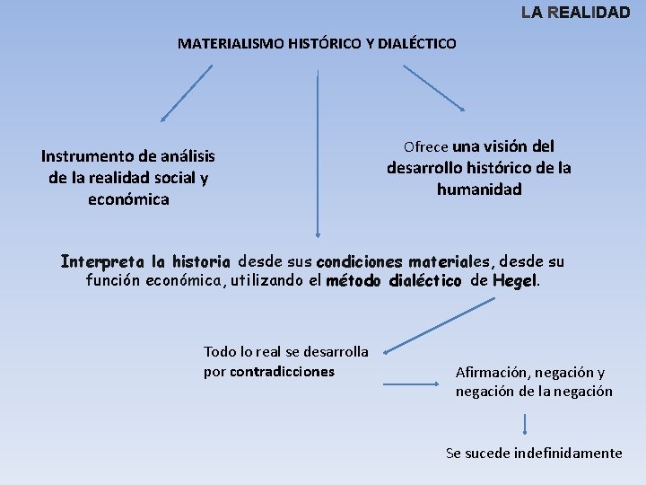 LA REALIDAD MATERIALISMO HISTÓRICO Y DIALÉCTICO Instrumento de análisis de la realidad social y