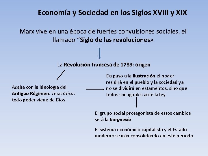 Economía y Sociedad en los Siglos XVIII y XIX Marx vive en una época