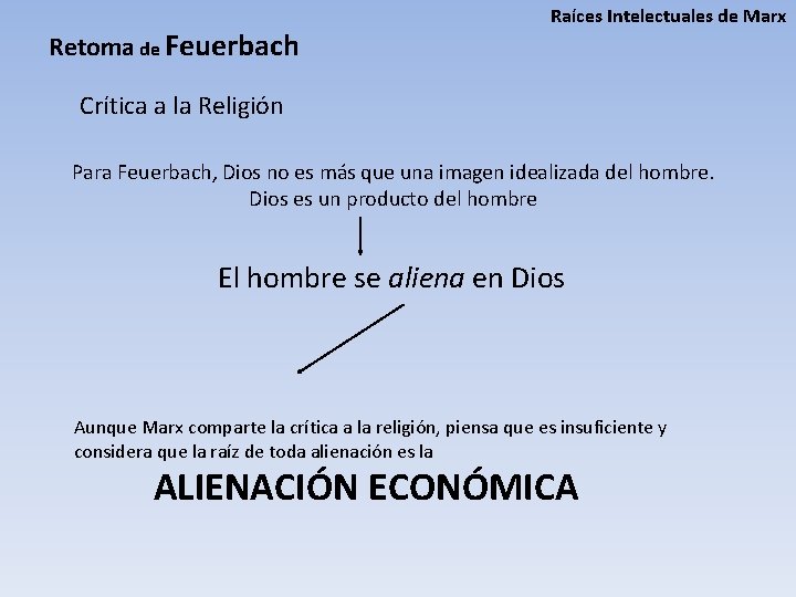 Retoma de Feuerbach Raíces Intelectuales de Marx Crítica a la Religión Para Feuerbach, Dios