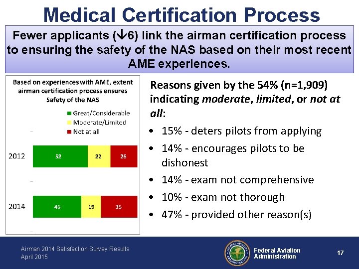 Medical Certification Process Fewer applicants ( 6) link the airman certification process to ensuring