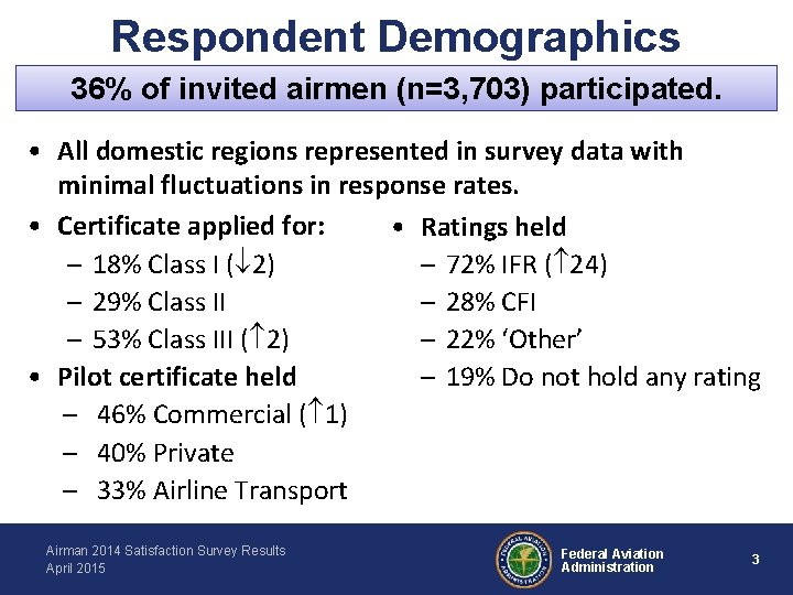 Respondent Demographics 36% of invited airmen (n=3, 703) participated. • All domestic regions represented