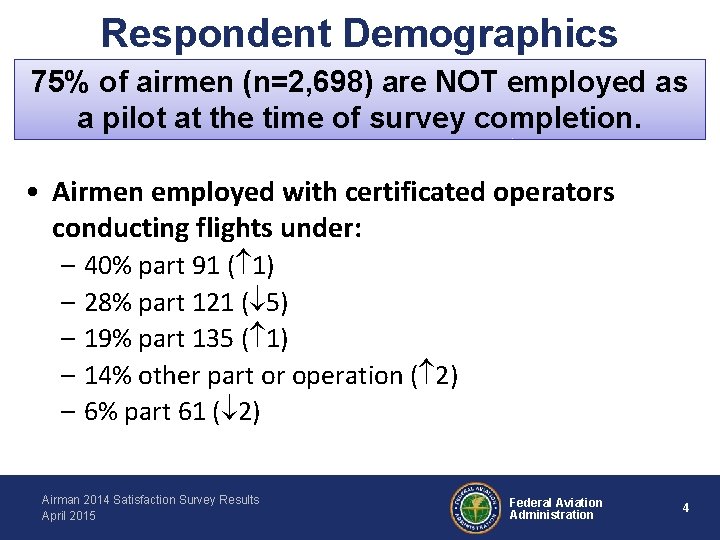 Respondent Demographics 75% of airmen (n=2, 698) are NOT employed as a pilot at