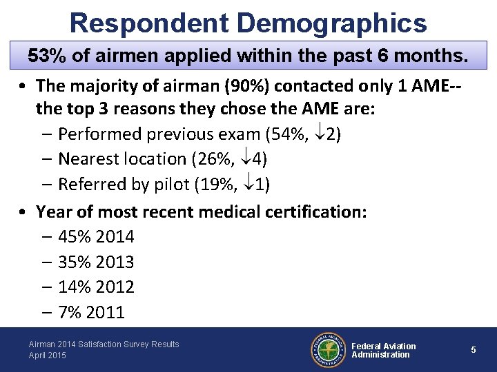 Respondent Demographics 53% of airmen applied within the past 6 months. • The majority