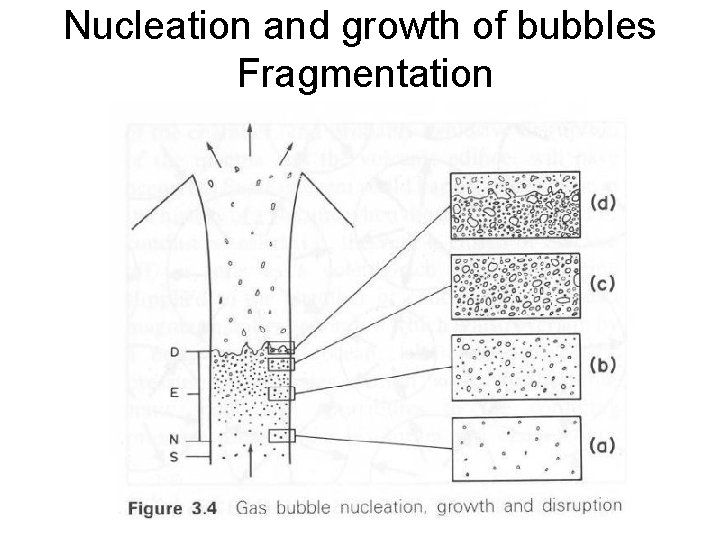 Nucleation and growth of bubbles Fragmentation 