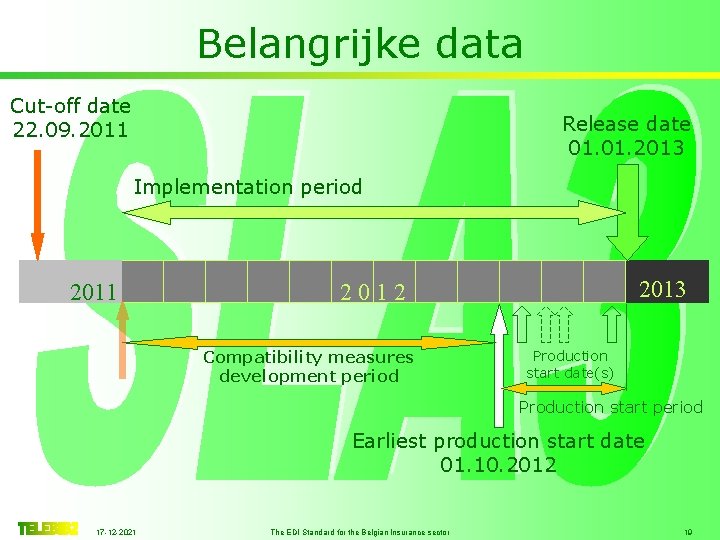 Belangrijke data Cut-off date 22. 09. 2011 Release date 01. 2013 Implementation period 2011