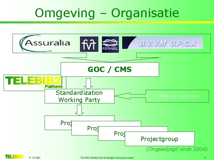 Omgeving – Organisatie GOC / CMS Standardization Working Party Software suppliers Projectgroup (Ongewijzigd sinds