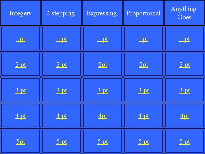 Integers 2 stepping Expressing Proportional Anything Goes 1 pt 1 pt 2 pt 2 Integers 2 stepping Expressing Proportional Anything Goes 1 pt 1 pt 2 pt 2