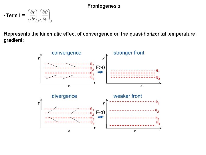 Frontogenesis • Term I = Represents the kinematic effect of convergence on the quasi-horizontal