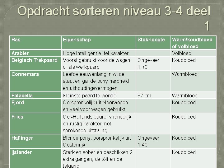 Opdracht sorteren niveau 3 -4 deel 1 Ras Eigenschap Arabier Belgisch Trekpaard Hoge intelligentie,