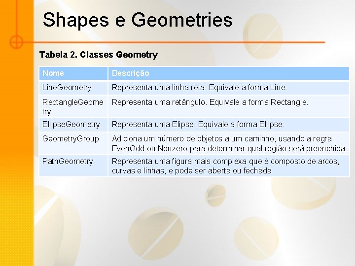 Shapes e Geometries Tabela 2. Classes Geometry Nome Descrição Line. Geometry Representa uma linha