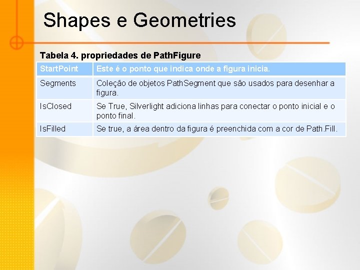 Shapes e Geometries Tabela 4. propriedades de Path. Figure Start. Point Este é o