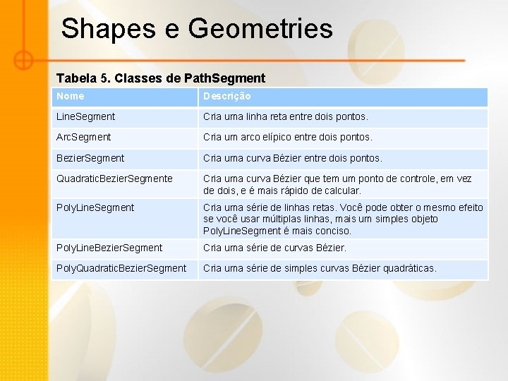 Shapes e Geometries Tabela 5. Classes de Path. Segment Nome Descrição Line. Segment Cria