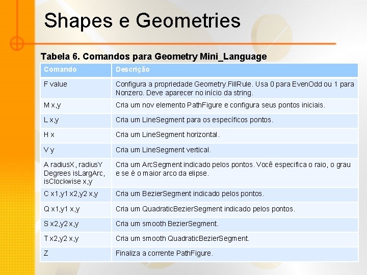 Shapes e Geometries Tabela 6. Comandos para Geometry Mini_Language Comando Descrição F value Configura