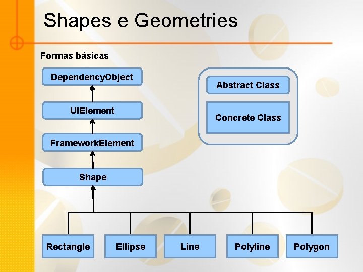 Shapes e Geometries Formas básicas Dependency. Object Abstract Class UIElement Concrete Class Framework. Element