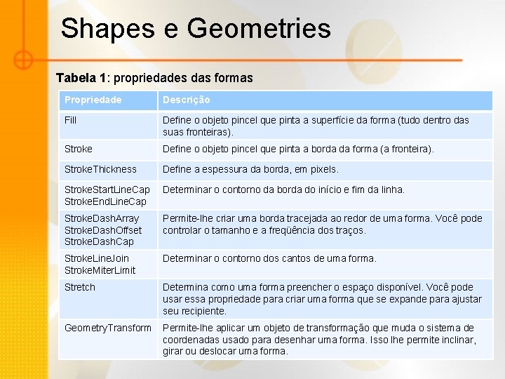 Shapes e Geometries Tabela 1: propriedades das formas Propriedade Descrição Fill Define o objeto