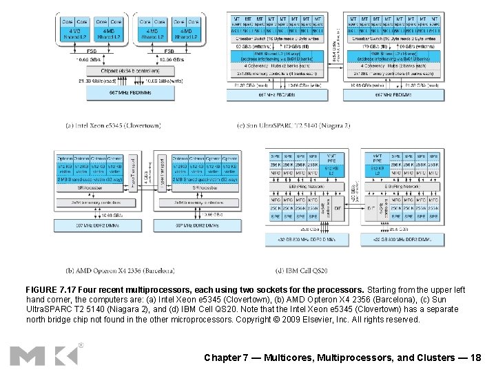 FIGURE 7. 17 Four recent multiprocessors, each using two sockets for the processors. Starting
