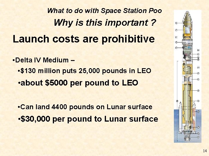 What to do with Space Station Poo Why is this important ? Launch costs