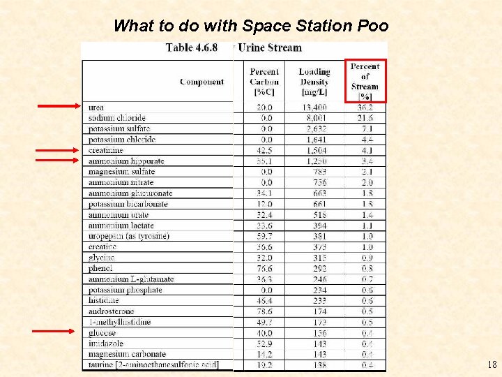 What to do with Space Station Poo 18 