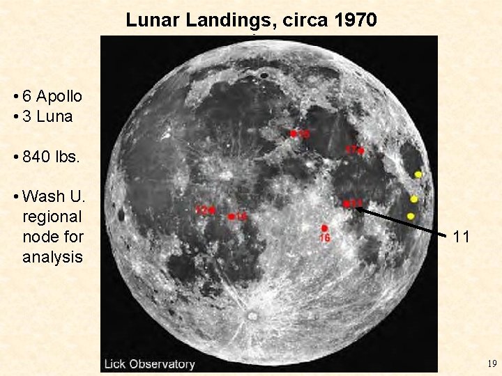 Lunar Landings, circa 1970 What to do with Space Station Poo • 6 Apollo