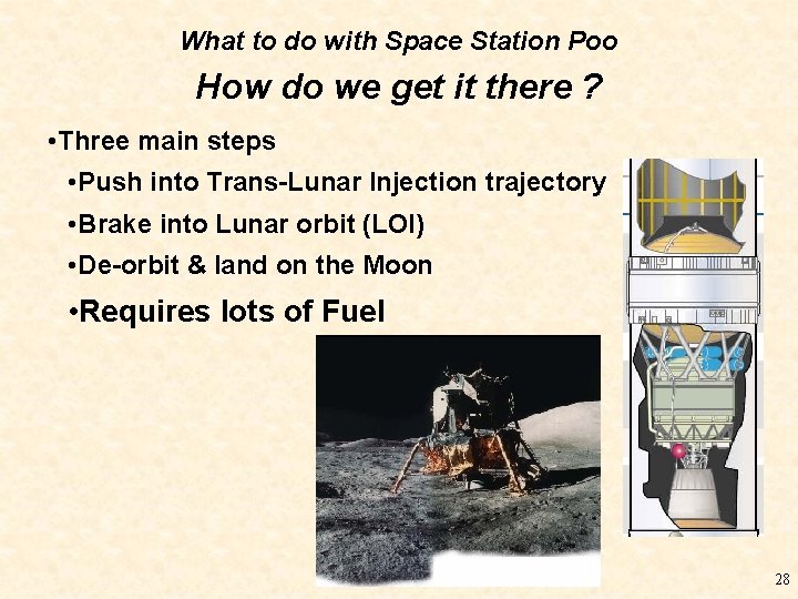 What to do with Space Station Poo How do we get it there ?