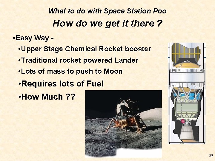What to do with Space Station Poo How do we get it there ?