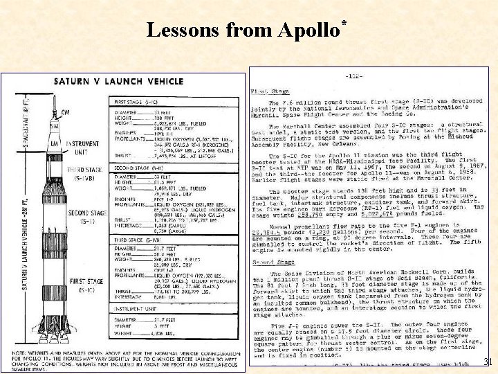 * Poo What. Lessons to do with Space Station from Apollo 31 
