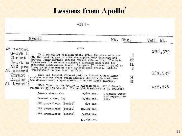 * Poo What. Lessons to do with Space Station from Apollo 32 