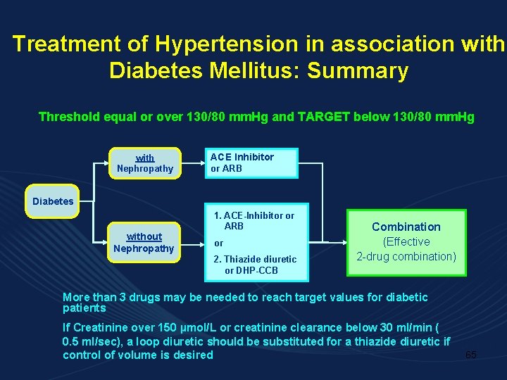 Treatment of Hypertension in association with Diabetes Mellitus: Summary Threshold equal or over 130/80